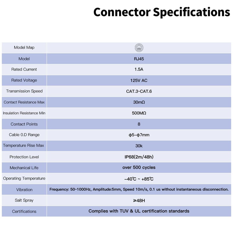 CNLINKO BD-24 RJ45 Connectors, 8P8C Dual Port Connector, Circular Connector for Network Connections, Panel Mount Receptacles Socket, IP68 Waterproof Connector, M24 Signal Connectors (RJ45 Set) - Image 4